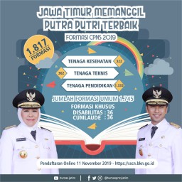 Pemprov Jatim Butuh 1.133 Calon Guru PNS