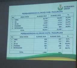 Bupati Akan Optimalkan Distribusi Pupuk, Dewan Minta Distributor Diawasi