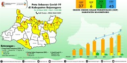 Update Covid-19 Bojonegoro: ODP Bertambah Jadi 37