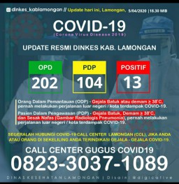 PDP Covid-19 Lamongan Meninggal Lagi, Pasien Masih Anak-anak