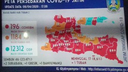 2 Warga Tuban Positif Covid-19, 1 Orang Meninggal