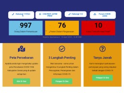 Pasien Positif Corona Gresik Tambah 2 Lagi