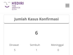 ASN di Kota Kediri Positif Corona Tanpa Gejala