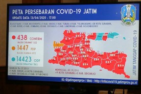 Positif Covid-19 di Bojonegoro Tambah Dua Orang