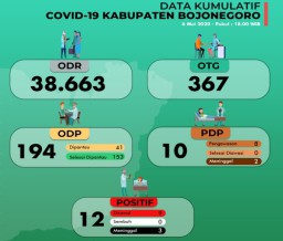 Status Sembuh 3 Pasien Positif Corona Bojonegoro Tunggu Swab Tes