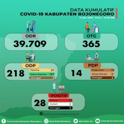 1 Orang Tanpa Gejala di Bojonegoro Terkonfirmasi Positif Covid-19