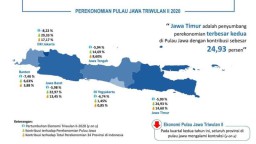 Penyaluran Bansos Telat Penyebab Melemahnya Pertumbuhan Ekonomi Jatim