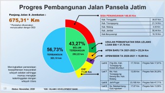 JLS Terus Digenjot, Progres 56,72 Persen Sudah Beres