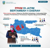 Jatim Tambah 4 Daerah Lagi Masuk PPKM Sehingga Total Ada 15
