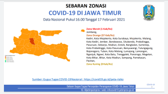 Alhamdulillah..Jawa Timur Hampir Bebas dari Zona Merah Covid-19