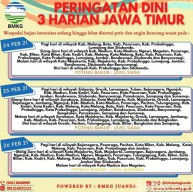 BMKG Prediksi Seluruh Wilayah Jatim Hari Ini Hujan, Ada Petir dan Angin Kencang