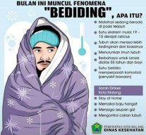 Masuki Musim Kemarau, Hawa Bediding Bakal Terjadi Hingga Agustus
