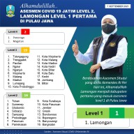 Selamat  Lamongan PPKM Level Zona Hijau 1, Ponorogo dan Magetan Masih Merah