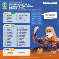 Provinsi Jatim Masuk Asesmen Level 1 Pertama di Jawa-Bali