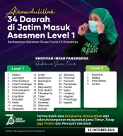 Mojokerto, Malang, Jember dan Kota Malang Tertinggal di Level 2, Daerah Lainnya Level 1