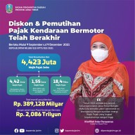 Berikan Diskon Pajak Kendaraan Bermotor, Pemprov Jatim Gelontorkan Insentif Rp 389 Miliar