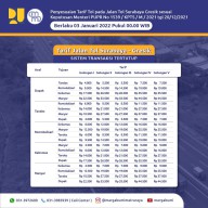 Update Terbaru, Ongkos Jalan Tol Gresik-Surabaya Naik
