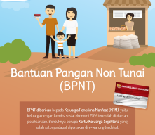 Penerima BPNT di Gresik Bakal Terima Uang Tunai Mulai Bulan Ini