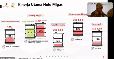 Hingga Kuartal I/2022, Lifting Masih Dibawah Target, SKK Migas Sebut Ini Penyebabnya
