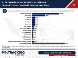 Eri Cahyadi Masuk Tiga Besar Cagub Jatim