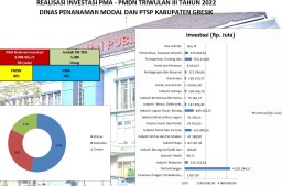 Sektor Pertambangan Jadi Penyumbang Terbesar Investasi di Gresik Pada Triwulan 3