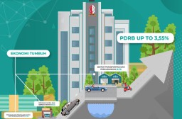 PDRB Bojonegoro Non Migas Tumbuh Positif 3,55%, Investasi Terus Meningkat