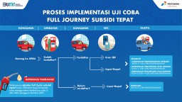 Wilayah Uji Coba Subsidi Tepat BBM Diperluas Oleh Pertamina, Dimana Saja?