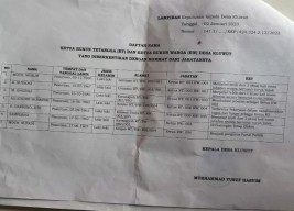 Merasa Tak Punya Salah, Tujuh Pengurus RT RW di Kecamatan Wonorejo Tiba-tiba Dipecat