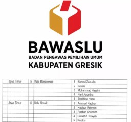 Lima Anggota Bawaslu Gresik Terpilih Akhirnya Diumumkan, Berikut Profilnya