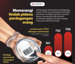 Memerangi Tindak Pidana Perdagangan Orang