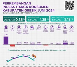 Angka Inflasi Kabupaten Gresik di Bulan Juni 2,13 Persen, Turun dari Periode Mei