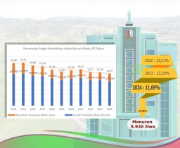 PJ Bupati Bojonegoro Klaim Jumlah Penduduk Miskin Bojonegoro Menurun 5.920 Jiwa