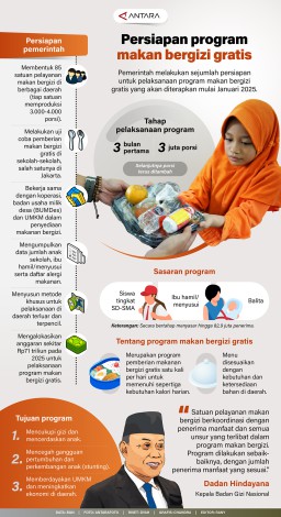 Infografis: Persiapan Program Makan Bergizi Gratis