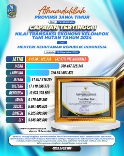 Transaksi Ekonomi Kelompok Tani Hutan Tertinggi Nasional, Pemprov Jatim Sabet Penghargaan dari Menteri Kehutanan