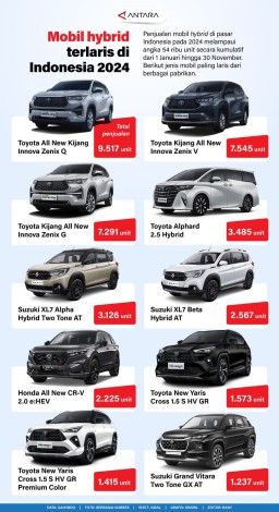 Infografis: Mobil Hybrid Terlaris di Indonesia pada Tahun 2024