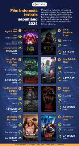 Infografis: Daftar Film Indonesia Terlaris Sepanjang 2024
