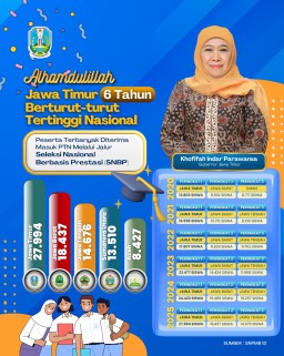 Gubernur Khofifah Ucap Syukur, Sebanyak 27.994 Siswa Jatim Lolos SNBP 2025