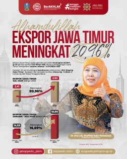 Ekspor Jatim Melonjak 20,96 Persen, Gubernur Khofifah Berhasil Tingkatkan Daya Saing di Pasar Global