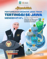 Ekonomi Jatim Tumbuh 5,96 Persen, Tertinggi se-Jawa: Khofifah Sebut Jatim 'Gerbang Baru Nusantara' yang Tangguh