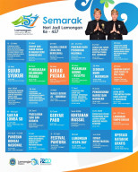 Semarak Hari Jadi ke-457, Kabupaten Lamongan Hadirkan Rangkaian Acara Mulai Bakti Sosial Hingga Festival Budaya