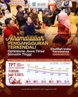 Tingkat Pengangguran Jatim Turun Jadi 3,55 Persen, Khofifah Sebut Ekonomi Tumbuh Inklusif