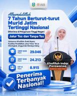 Tujuh Tahun Beruntun, Murid Jatim Tertinggi Diterima di PTN Jalur Tes dan Tanpa Tes