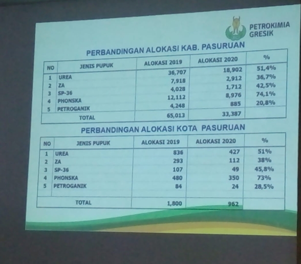 Bupati Akan Optimalkan Distribusi Pupuk, Dewan Minta Distributor Diawasi