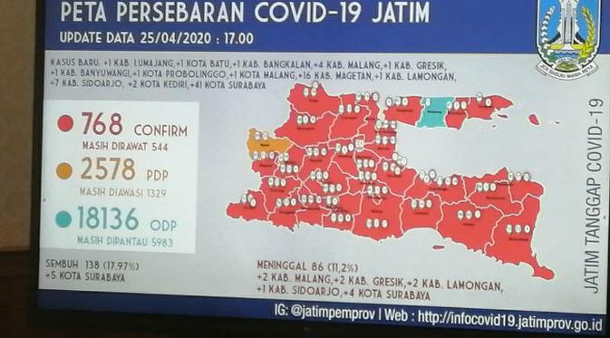 Update Corona Jatim 25 April: Positif Tambah 78 Orang, Meninggal 11 Orang