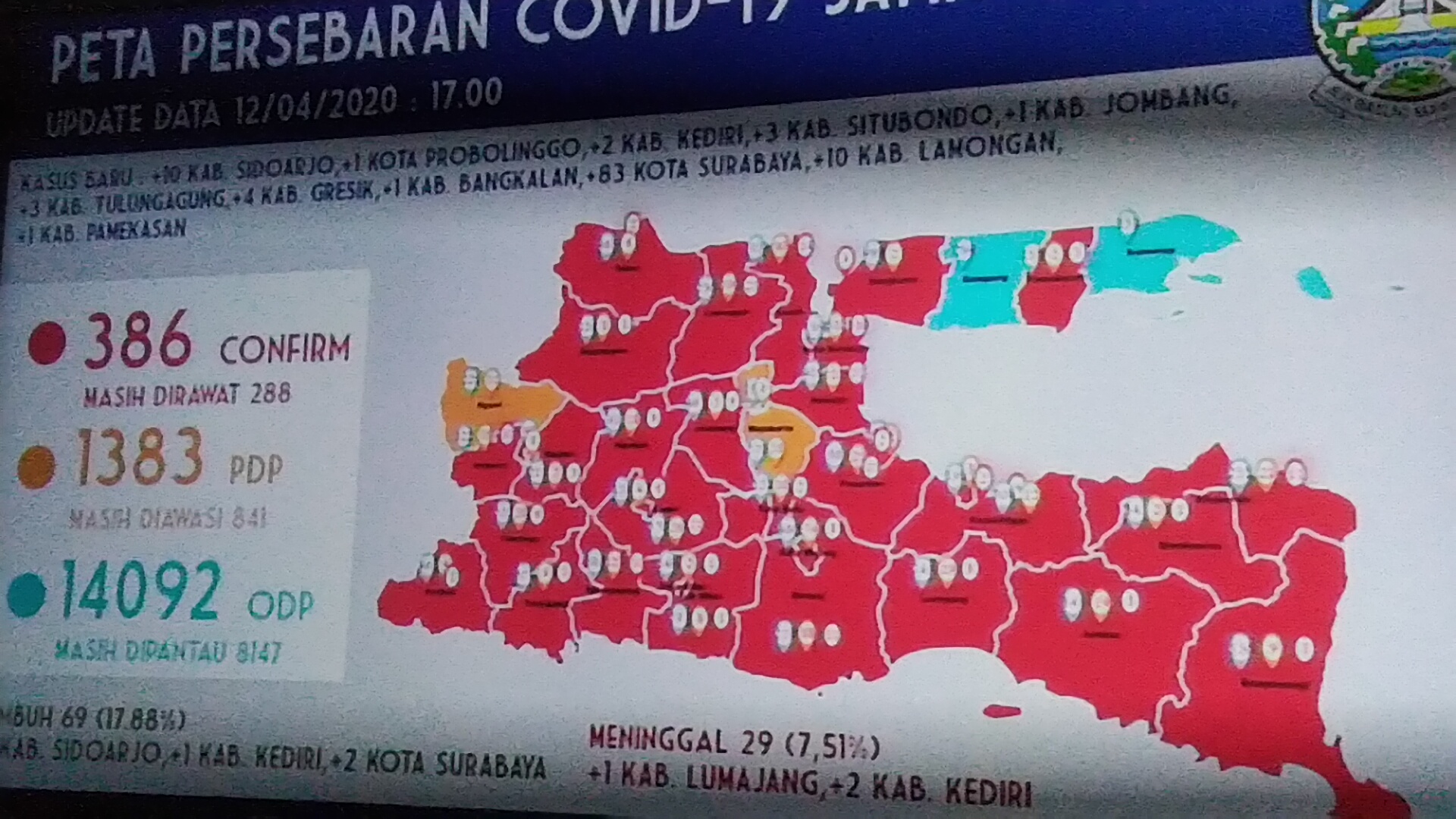 Ngeri ! Sehari di Surabaya Positif Covid-19 Bertambah 83 Orang, Sidoarjo dan Lamongan 10 Orang