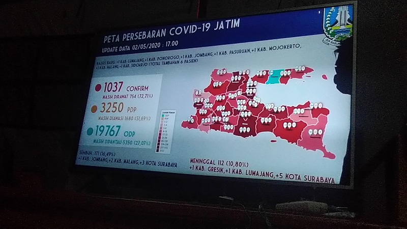 Per 2 Mei 2020: Total Positif Corona di Jatim 1.037 Kasus, 171 Orang Sembuh