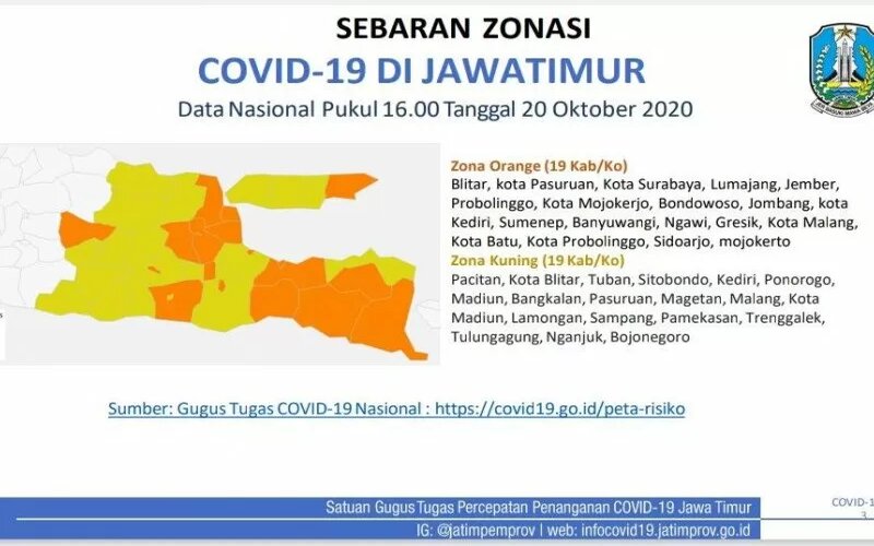 Lamongan Zona Kuning, Sejumlah Aktifitas Mulai Loss...