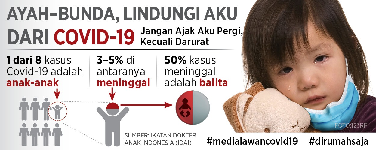 Varian Baru Covid-19  Mengancam Anak-anak dan Remaja!