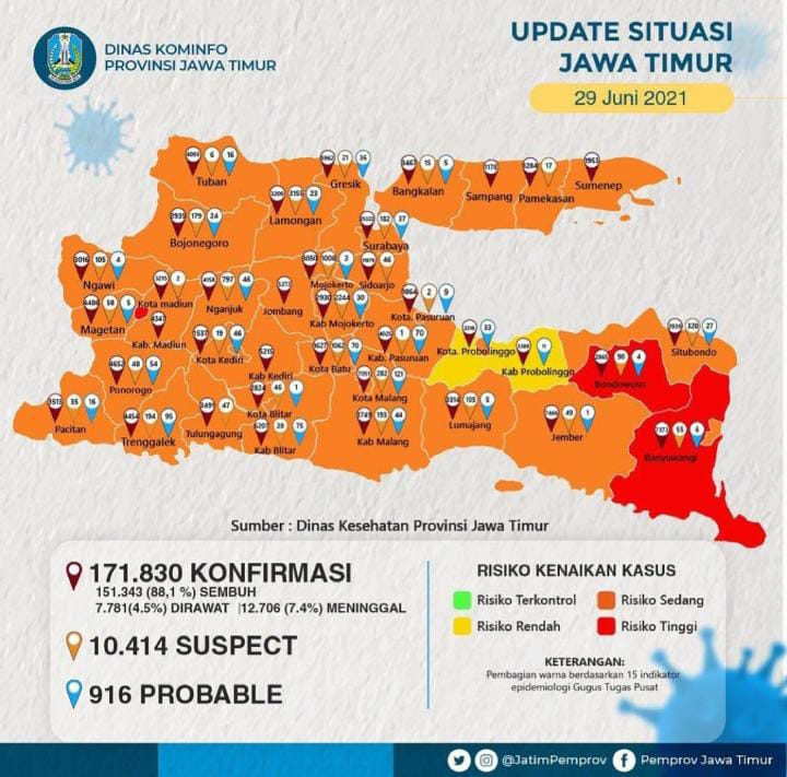 Sepekan Merah, Kini Ponorogo Kembali Ke Zona Oranye