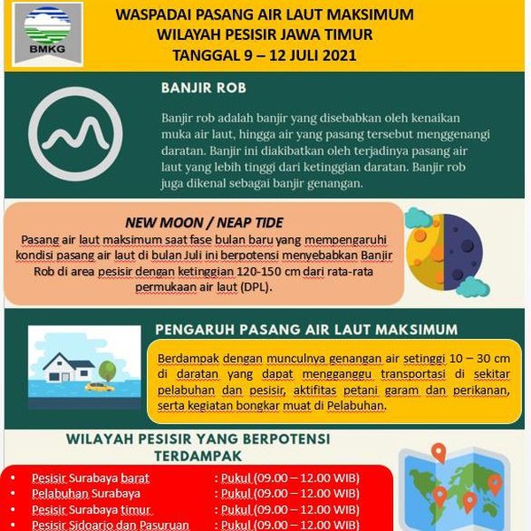 Pesisir Laut di Jatim Berpotensi Terjadi Banjir Rob